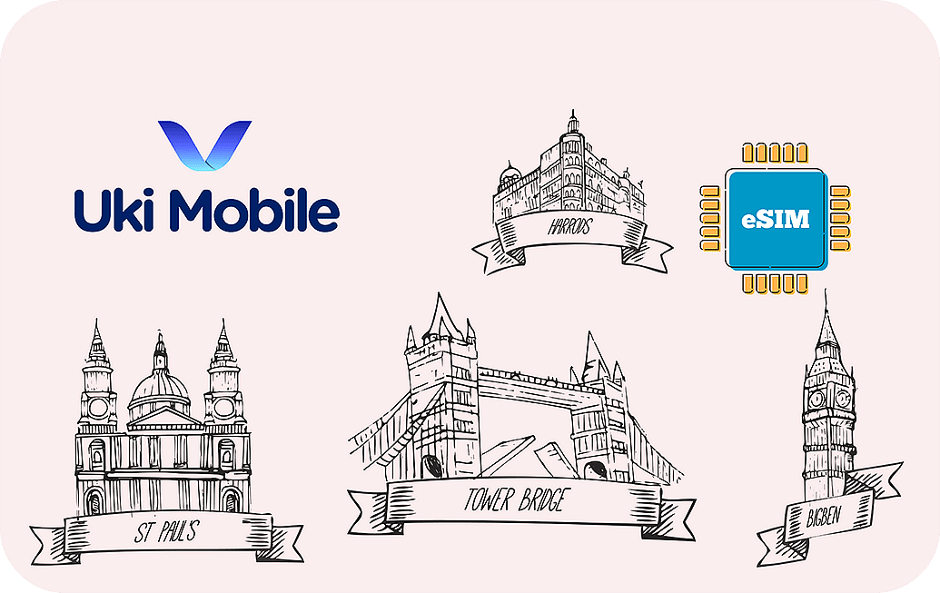 Reino Unido 1 GB - 7 Días